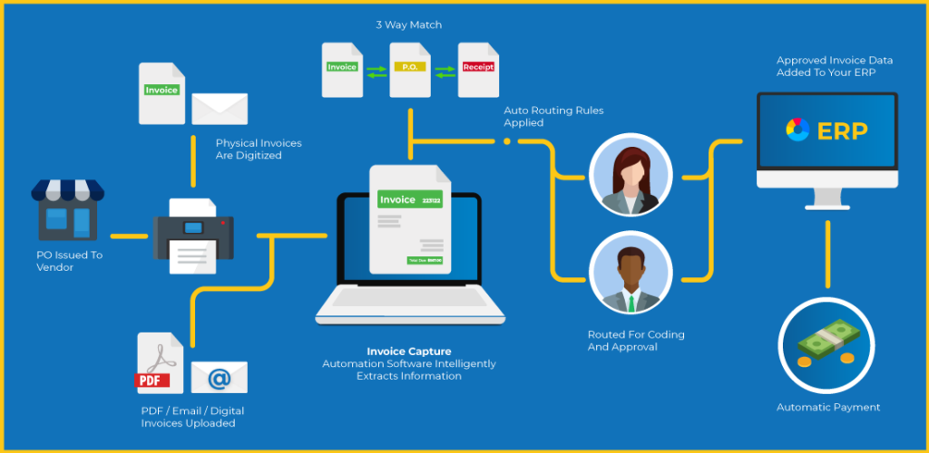 The Ultimate Guide to AP Automation - SecureScan